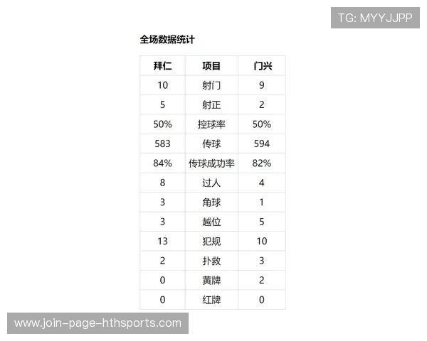 帕尔默评分与表现形成反差